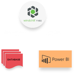 Power BI Schaubild